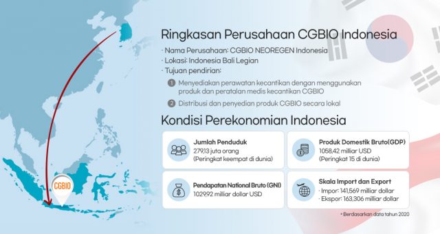 CGBIO established a corporation in Indonesia and entered the Southeast Asian aesthetic surgery market