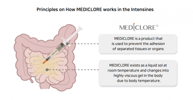 MEDICLORE, Signs an export agreement with Taiwan and · Brazil…Targeting the Global Anti-adhesive Market